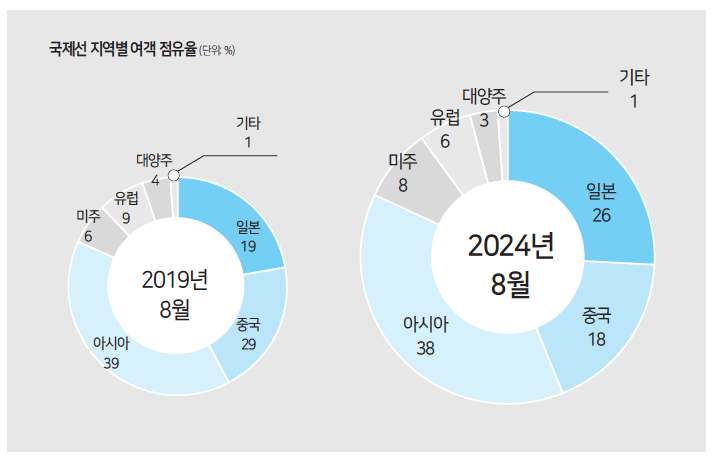 에디터 사진